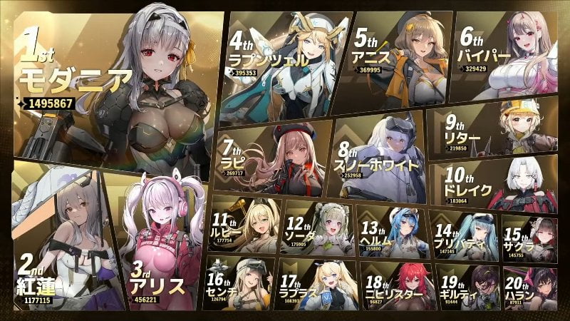 【NIKKE】次の人気投票はドロシーやレッドフードに票集まるんだろうか